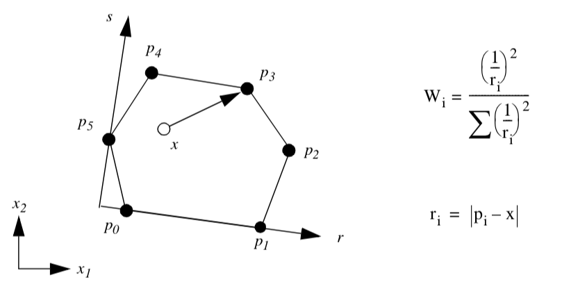 Figure8-7